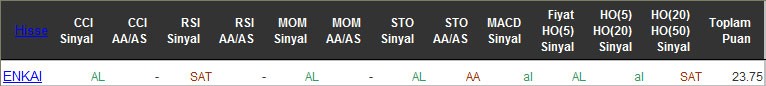 AL sinyali veren hisseler 24-05-2016