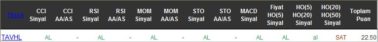 AL sinyali veren hisseler 24-05-2016