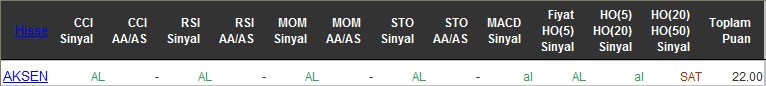 AL sinyali veren hisseler 24-05-2016