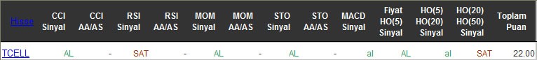 AL sinyali veren hisseler 24-05-2016