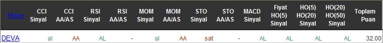 AL sinyali veren hisseler 24-05-2016