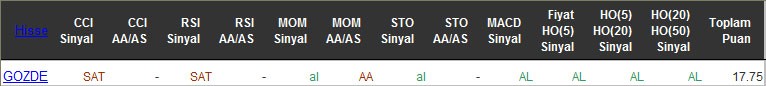 AL sinyali veren hisseler 24-05-2016