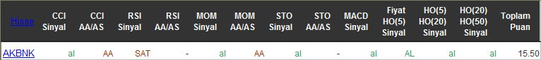 AL sinyali veren hisseler 24-05-2016