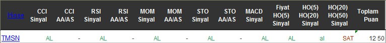 AL sinyali veren hisseler 24-05-2016