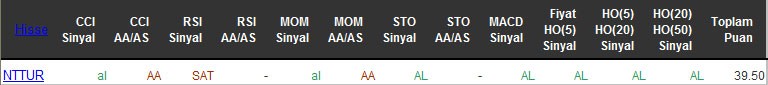 AL sinyali veren hisseler 26-05-2016