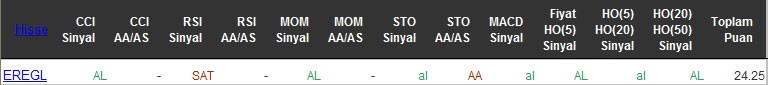 AL sinyali veren hisseler 26-05-2016