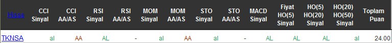 AL sinyali veren hisseler 26-05-2016