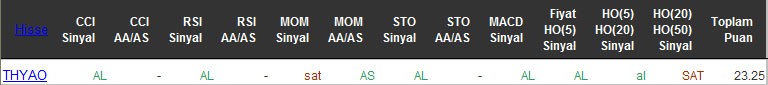 AL sinyali veren hisseler 26-05-2016