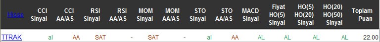 AL sinyali veren hisseler 26-05-2016