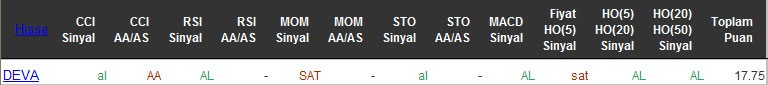 AL sinyali veren hisseler 26-05-2016