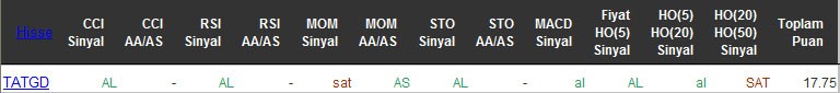 AL sinyali veren hisseler 26-05-2016