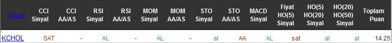 AL sinyali veren hisseler 26-05-2016