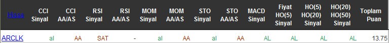 AL sinyali veren hisseler 26-05-2016