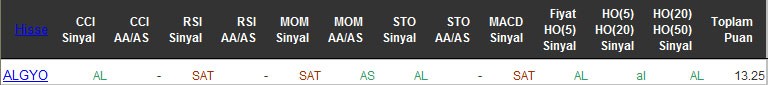 AL sinyali veren hisseler 26-05-2016