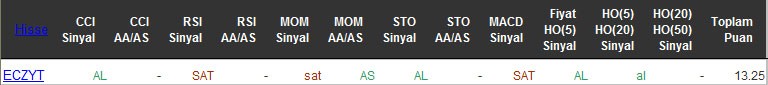 AL sinyali veren hisseler 26-05-2016