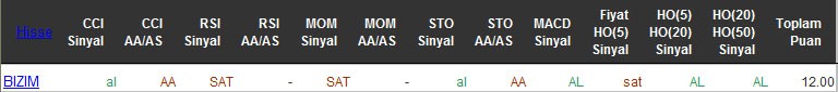 AL sinyali veren hisseler 26-05-2016