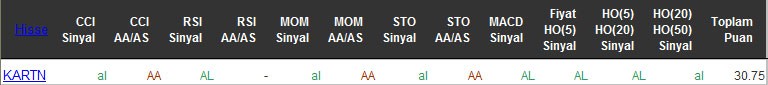 AL sinyali veren hisseler 26-05-2016