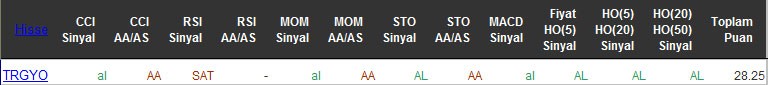 AL sinyali veren hisseler 26-05-2016