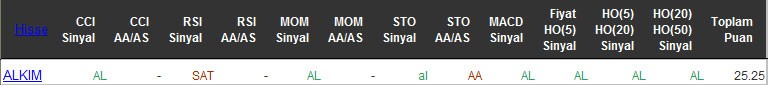 AL sinyali veren hisseler 26-05-2016