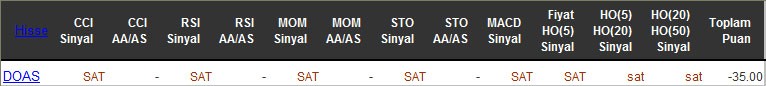 SAT sinyali veren hisseler 03-05-2016