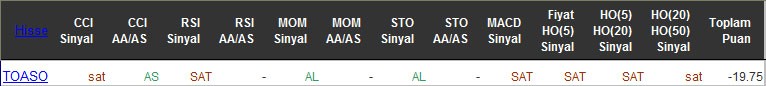 SAT sinyali veren hisseler 03-05-2016