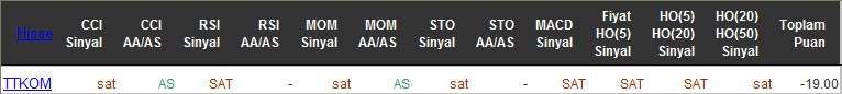 SAT sinyali veren hisseler 03-05-2016