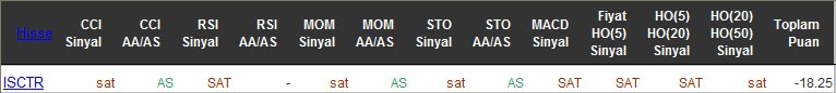 SAT sinyali veren hisseler 03-05-2016