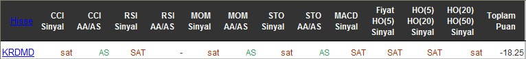 SAT sinyali veren hisseler 03-05-2016