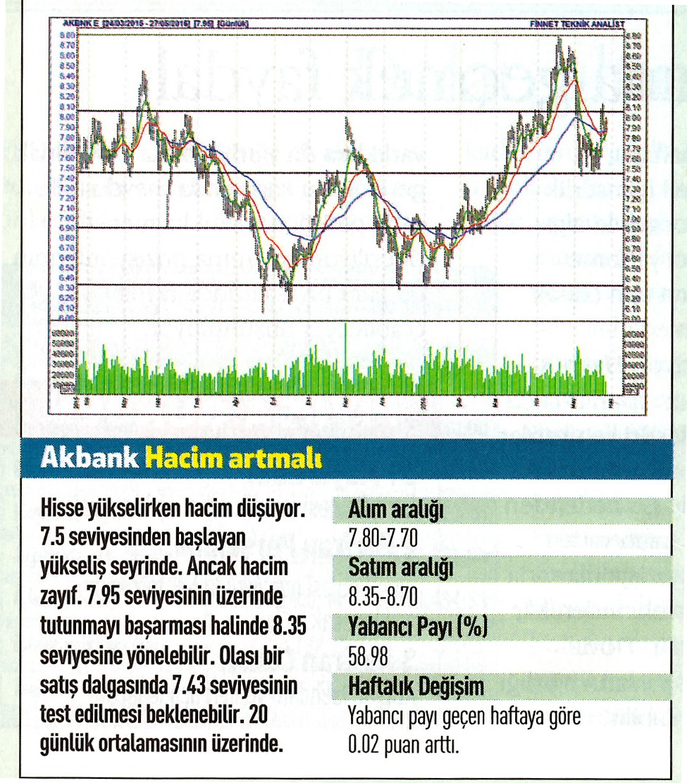 18 hisse için teknik analiz