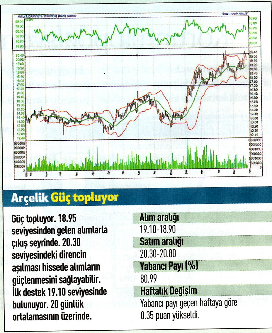 18 hisse için teknik analiz