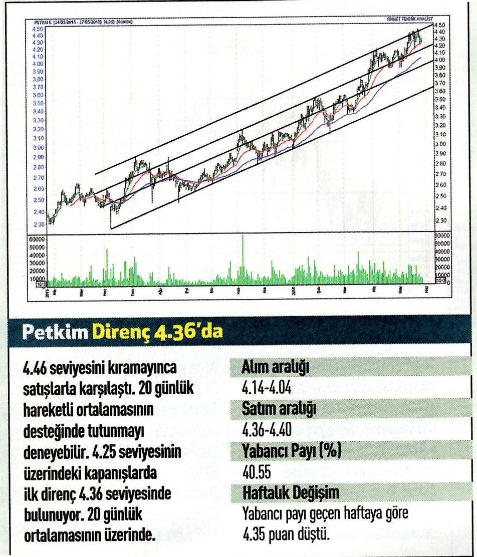 18 hisse için teknik analiz