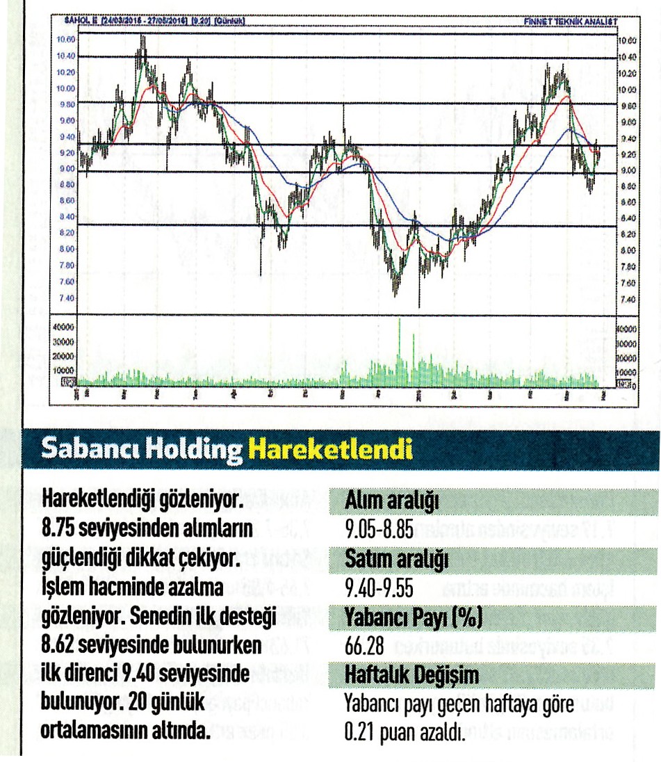 18 hisse için teknik analiz