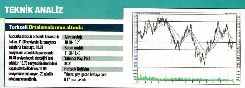 18 hisse için teknik analiz