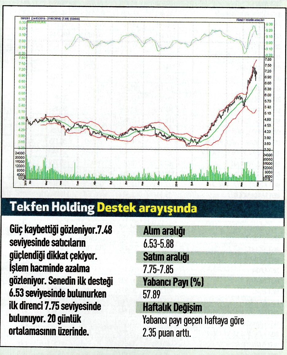 18 hisse için teknik analiz