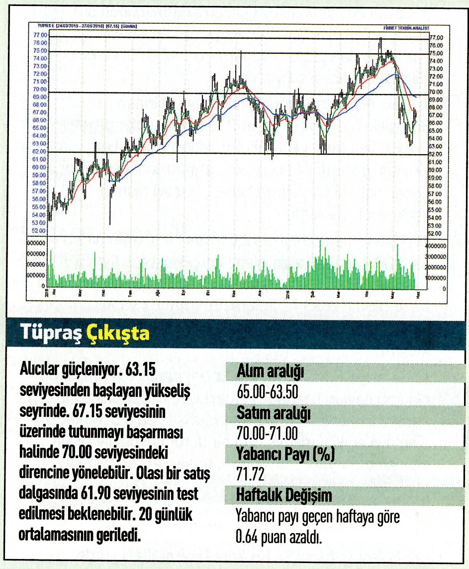 18 hisse için teknik analiz