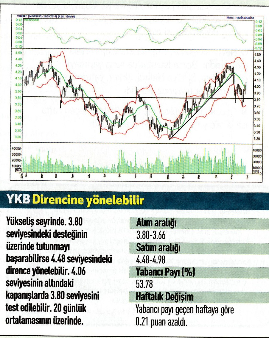 18 hisse için teknik analiz