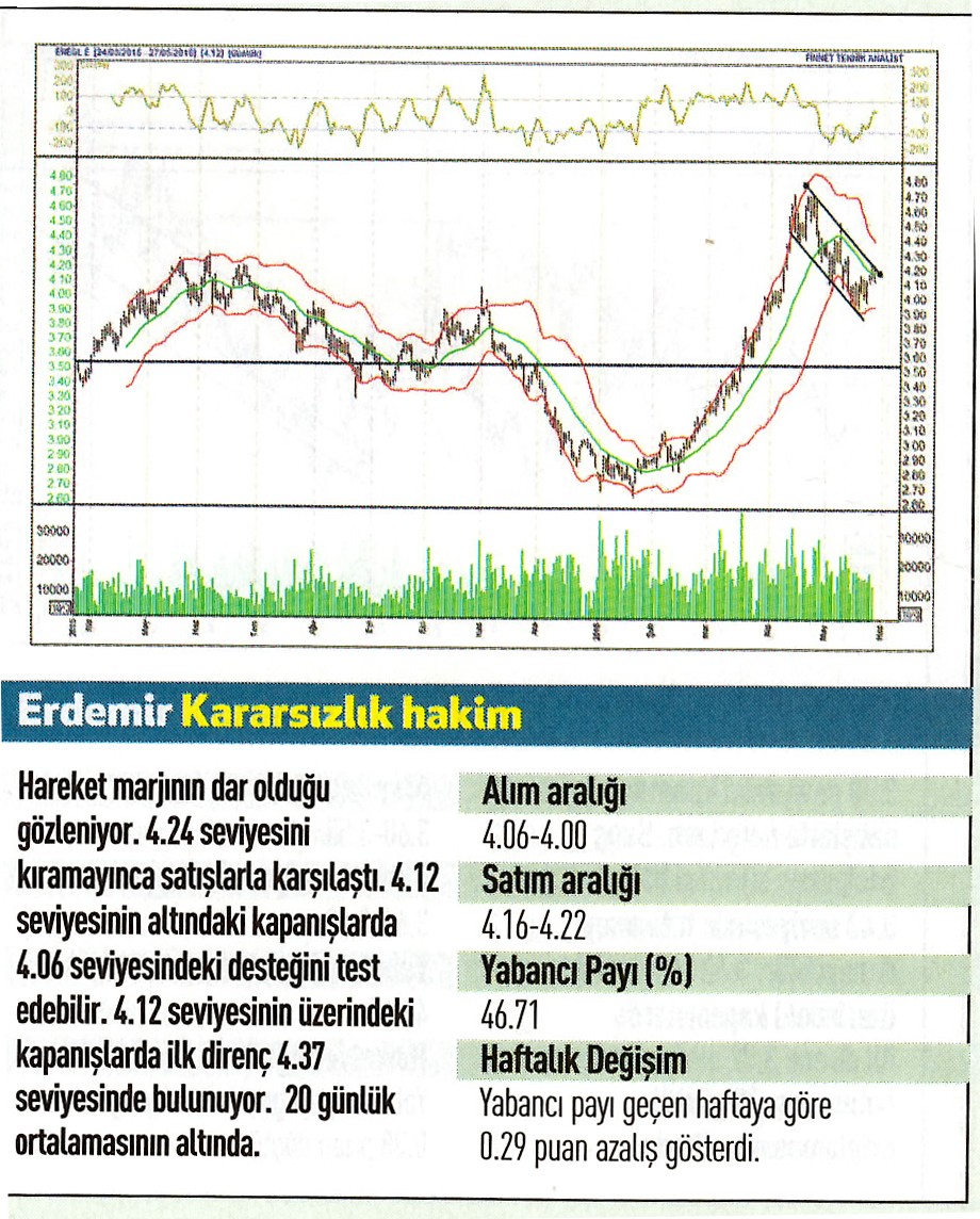 18 hisse için teknik analiz