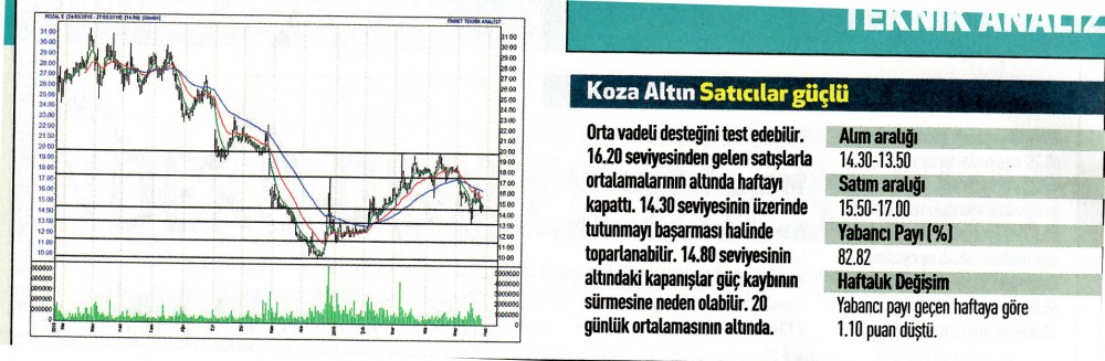 18 hisse için teknik analiz