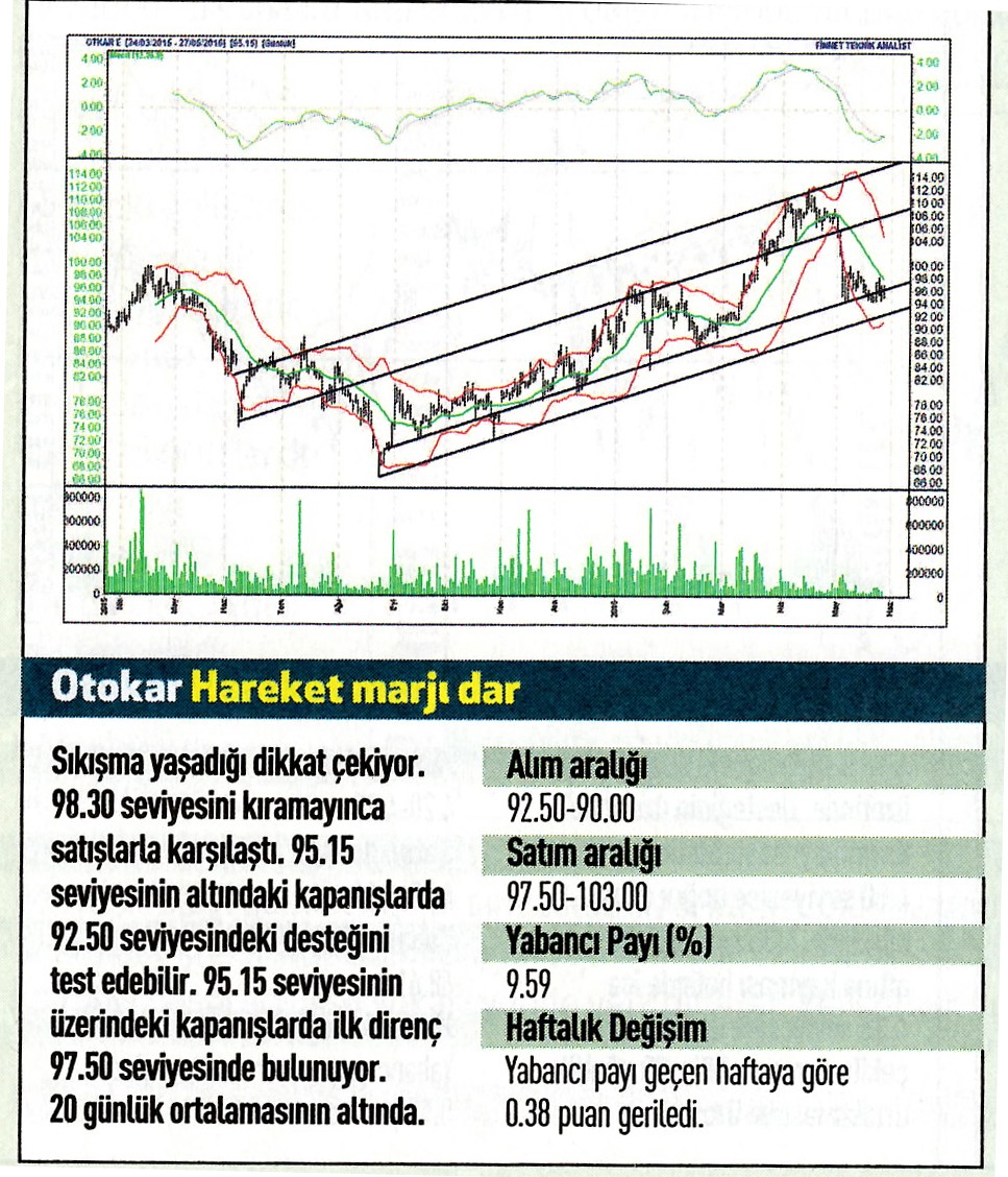 18 hisse için teknik analiz