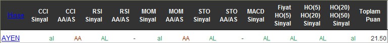 AL sinyali veren hisseler 30-05-2016