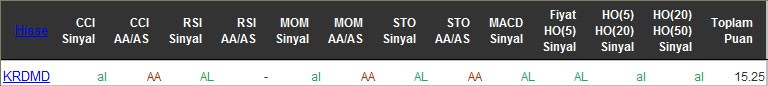 AL sinyali veren hisseler 30-05-2016