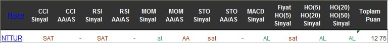 AL sinyali veren hisseler 30-05-2016