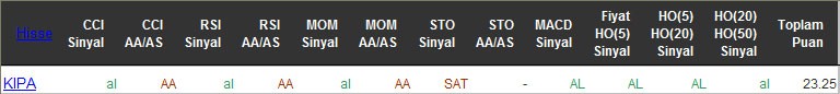 AL sinyali veren hisseler 30-05-2016