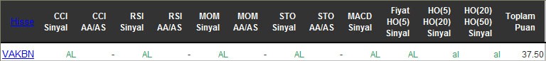 AL sinyali veren hisseler 31-05-2016