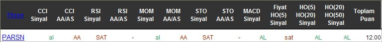 AL sinyali veren hisseler 31-05-2016