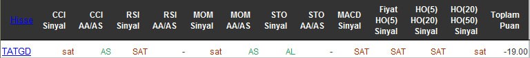 SAT sinyali veren hisseler 05-05-2016