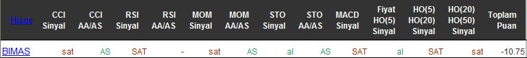 SAT sinyali veren hisseler 05-05-2016