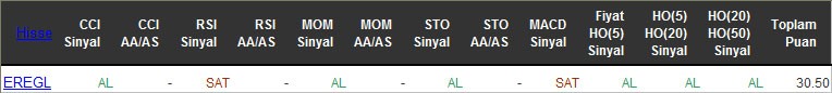 AL sinyali veren hisseler 06-05-2016