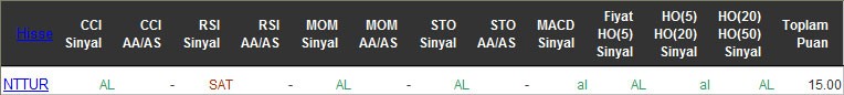 AL sinyali veren hisseler 06-05-2016