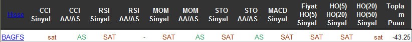 SAT sinyali veren hisseler 06-05-2016